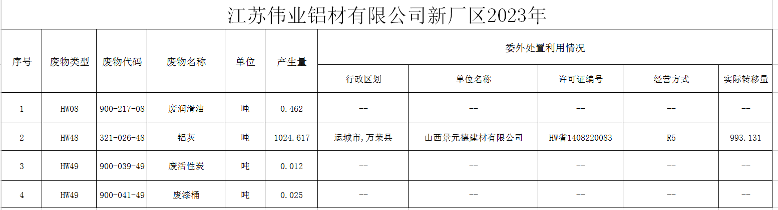 ?江苏J9.COM铝材有限公司（二厂）危险废料传染防治责任信息公示